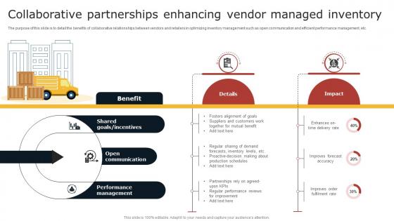 Collaborative Partnerships Enhancing Vendor Managed Inventory