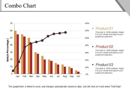 Combo chart powerpoint slide information