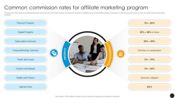 Common Commission Rates For Affiliate Marketing Program Affiliate Program To Expand Product Reach