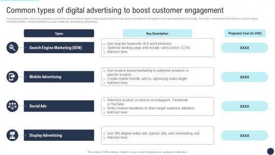 Common Types Of Digital Advertising To Developing Direct Marketing Strategies MKT SS V