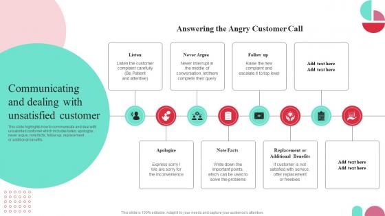 Communicating And Dealing With Unsatisfied Customer Guide To Performance Improvement