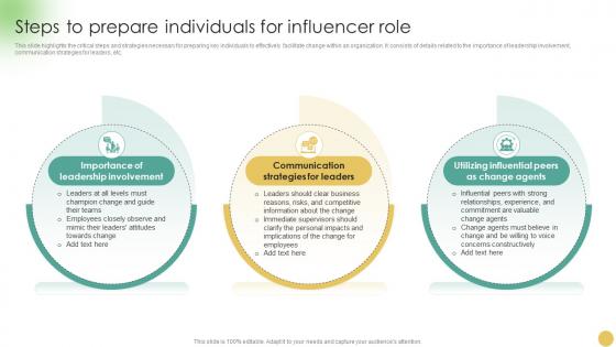 Communicating Change Strategies For Success Steps To Prepare Individuals For Influencer CM SS