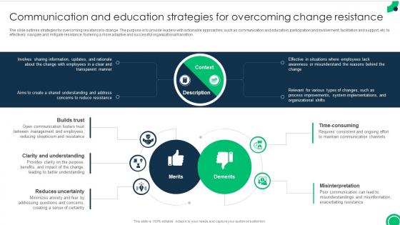 Communication And Education Strategies For Addressing And Managing Resistance To Change CM SS