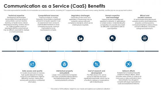 Communication As A Service Caas Benefits Global Artificial Intelligence IR SS