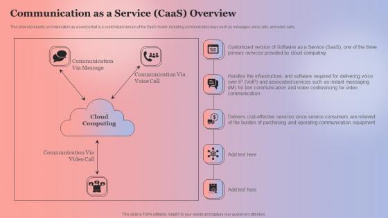 Communication As A Service CaaS Overview Anything As A Service Ppt Gallery Graphics Design