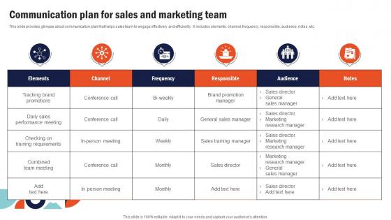 Communication Plan For Sales And Building Comprehensive Sales And Operations Mkt Ss