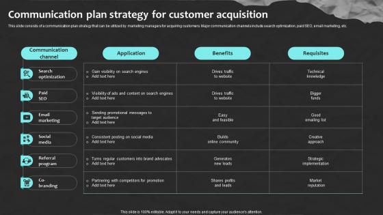 Communication Plan Strategy For Customer Acquisition