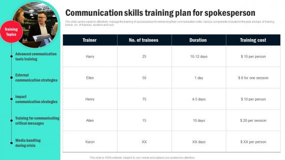 Communication Skills Training Plan For Spokesperson Organizational Crisis Management For Preventing