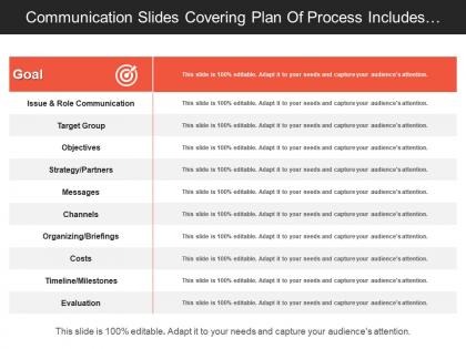 Communication slides covering plan of process includes issues objectives and cost involve