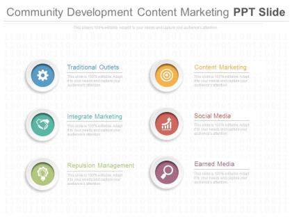 Community development content marketing ppt slide