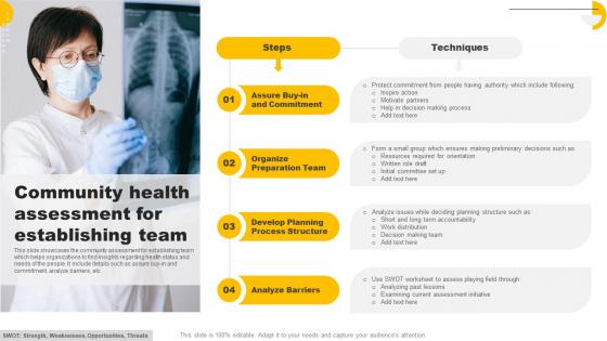 Community Health Assessment For Establishing Team