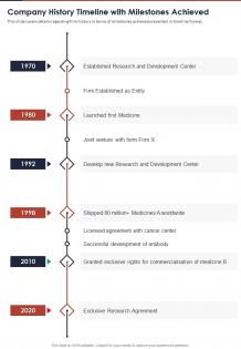 Company history timeline with milestones achieved presentation report infographic ppt pdf document