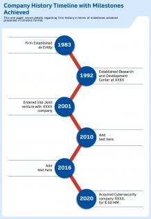 Company history timeline with milestones achieved template 65 report infographic ppt pdf document