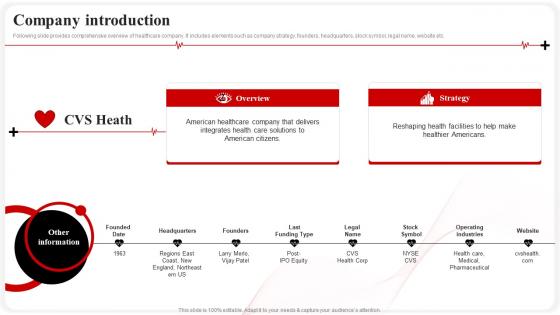 Company Introduction CVS Health Investor Funding Elevator Pitch Deck