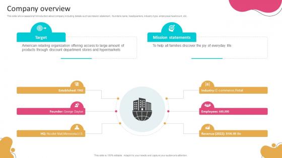 Company Overview Retail Corporation Business Model BMC SS V