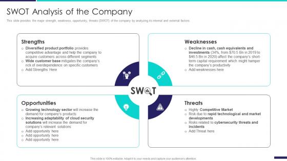 Company profile information technology company swot analysis of the company