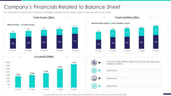 Company profile information technology companys financials related to balance