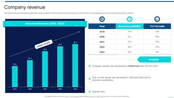 Company Revenue Information Technology Company Financial Report