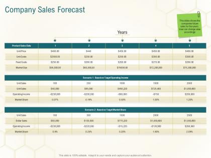 Company sales forecast business planning actionable steps ppt ideas designs