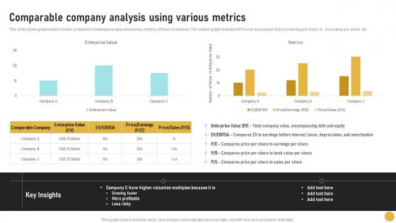 Comparable Company Analysis Using Various Comprehensive Guide On Investment Banking Concepts Fin SS