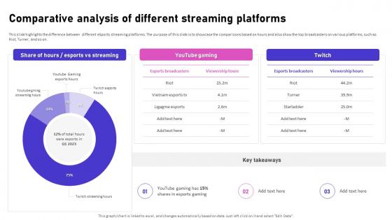 Comparative Analysis Of Different Streaming Platforms Video Game Emerging Trends