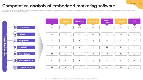 Comparative Analysis Of Embedded Marketing Software