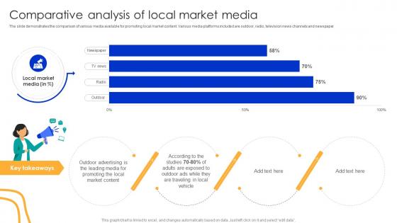 Comparative Analysis Of Local Market Media Types Of Outdoor Advertising Media