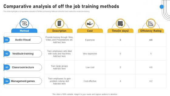 Comparative Analysis Of Off The Job Training Methods