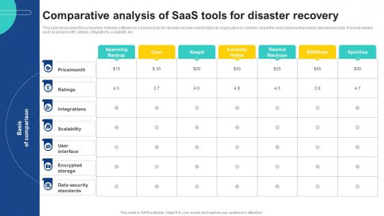 Comparative Analysis Of Saas Tools For Disaster Recovery