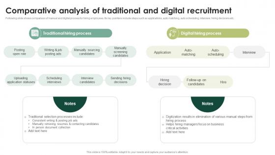 Comparative Analysis Of Traditional Streamlining HR Operations Through Effective Hiring Strategies