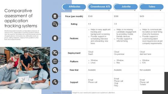 Comparative Assessment Of Application Tracking Systems Sourcing Strategies To Attract Potential Candidates