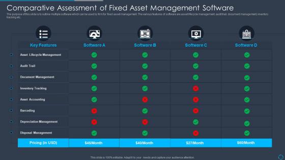 Comparative Assessment Of Fixed Asset Management Software