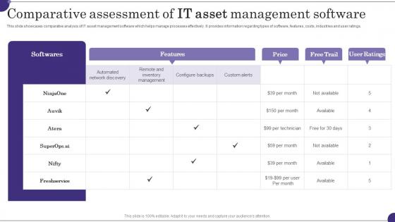 Comparative Assessment Of It Asset Management Software