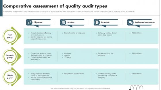 Comparative Assessment Of Quality Audit Types