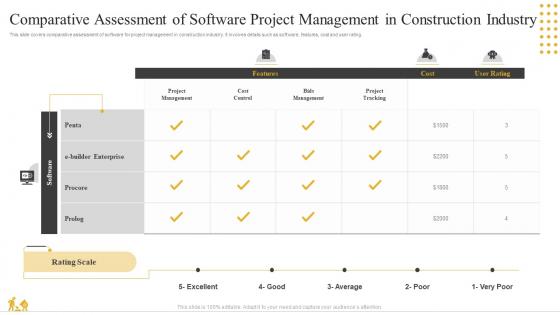 Comparative Assessment Of Software Project Management In Construction Industry