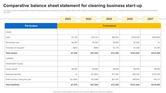 Comparative Balance Sheet Statement For Cleaning Business Janitorial Service Business Plan BP SS