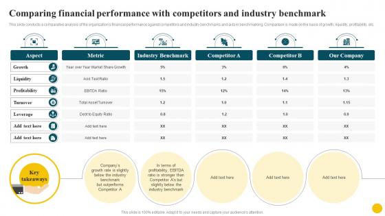 Comparing Financial Performance With Competitors Resolving Corporate Issues