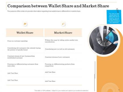 Comparison between wallet share and market share ppt influencers