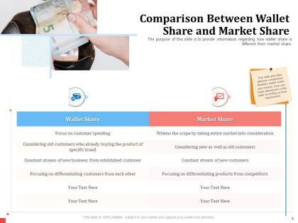 Comparison between wallet share and market share widens ppt slides