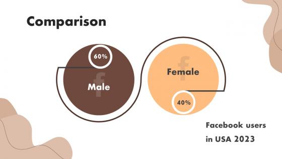 Comparison Digital Marketing Activities To Promote Cafe