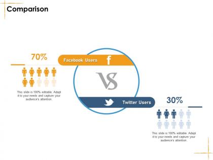 Comparison facilities management