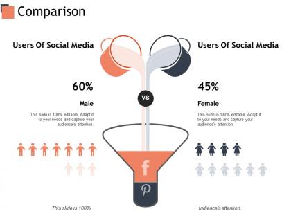 Comparison male female c402 ppt powerpoint presentation outline format ideas