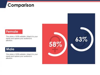 Comparison male female c405 ppt powerpoint presentation styles show