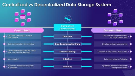 Comparison Of Centralized Vs Decentralized System Training Ppt