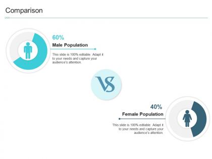 Comparison reasons high customer attrition rate