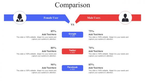 Comparison Target Audience Analysis Guide To Develop MKT SS V