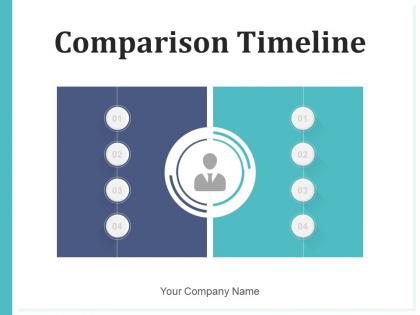 Comparison Timeline Financial Performance Management Products