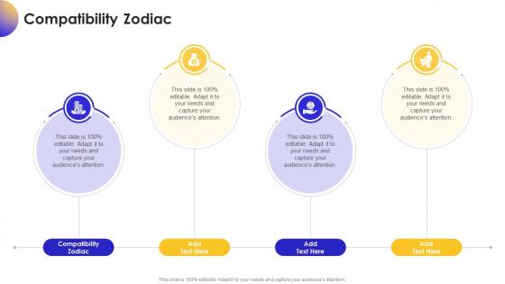 Compatibility Zodiac In Powerpoint And Google Slides Cpp