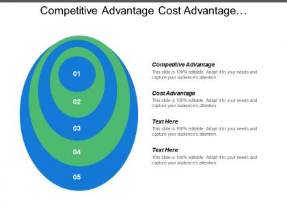 Competitive advantage cost advantage differentiation advantage supporting activities