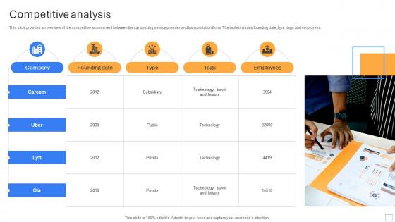 Competitive Analysis Cab Ride Service Investor Funding Pitch Deck